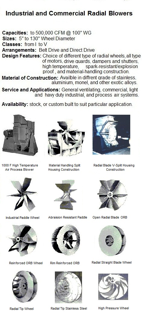 Radial blower fan