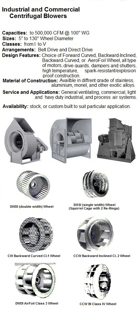 Industrial forward curved centrifugal fans blowers