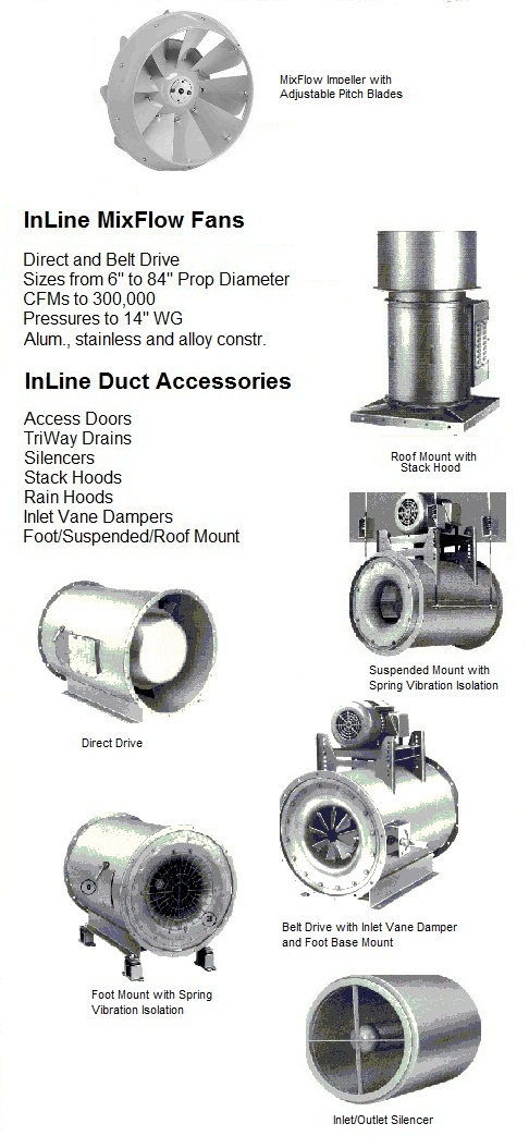 Mix flow fan blower