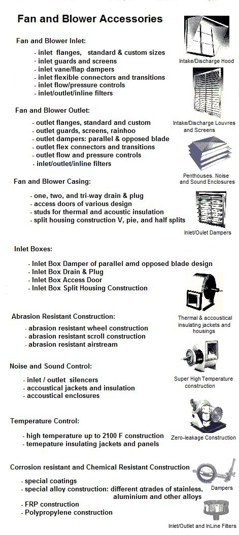 Industrial fans blowers ventilators