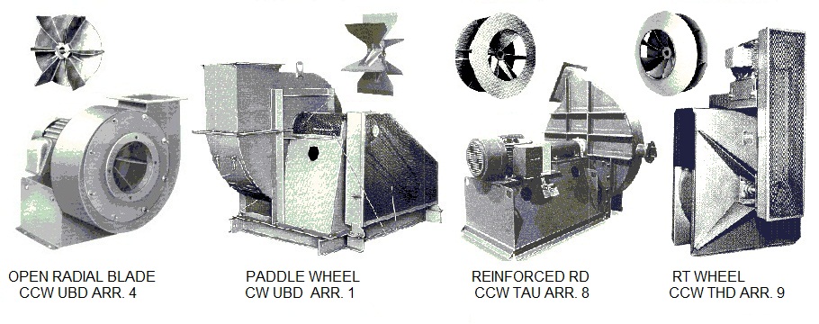 Radial blower fan